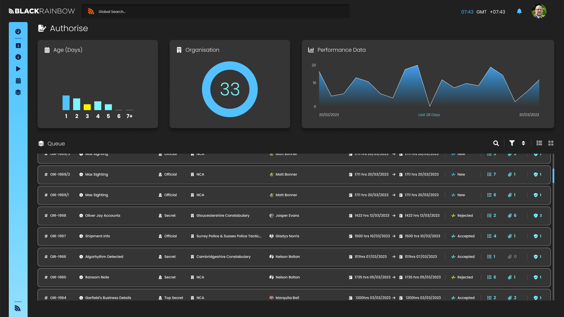 User Dashboard Element