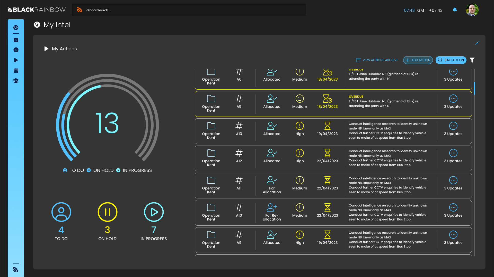 User Dashboard Element